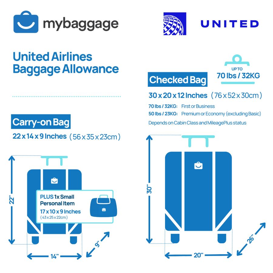 United Airlines baggage policy